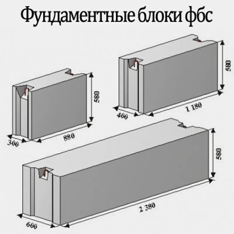 Фундаментні блоки,  ФББ,  перемички,  панелі перекриття,  ПК,  доставка 2