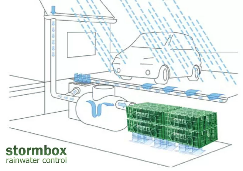 Дренажный блок Stormbox- для сбора дождевых и сточных вод 3