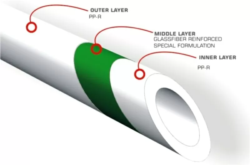 Трубы PP-R и фитинги для внутренних сетей водоснабжения и отопления,  G 3