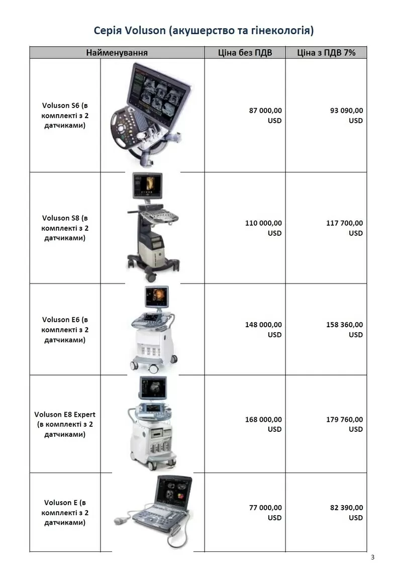 УЗД аппараты GE Healthcare_прайс в фотографиях 4