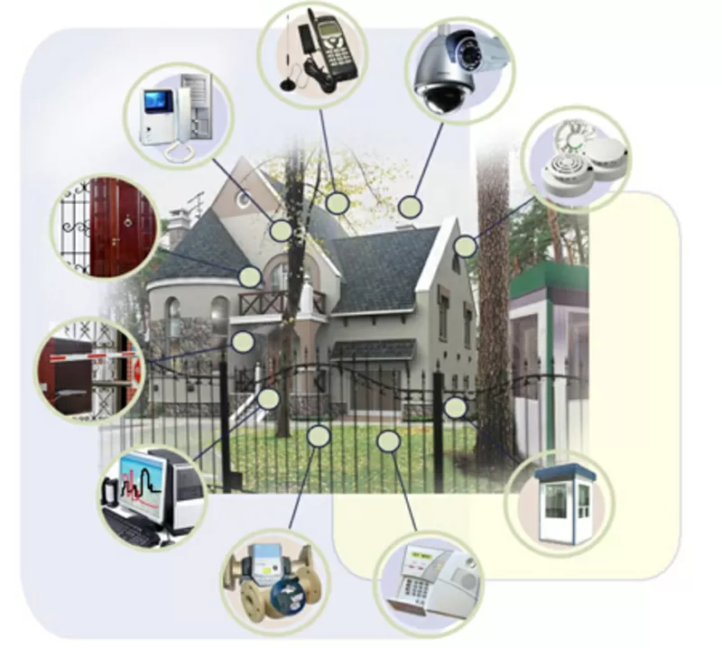 Охранно - пожарная сигнализация,  видеонаблюдение,  контроль доступа.