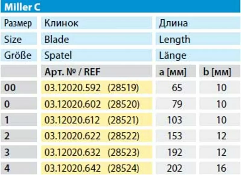 Клинок Miller C (KaWe) 2