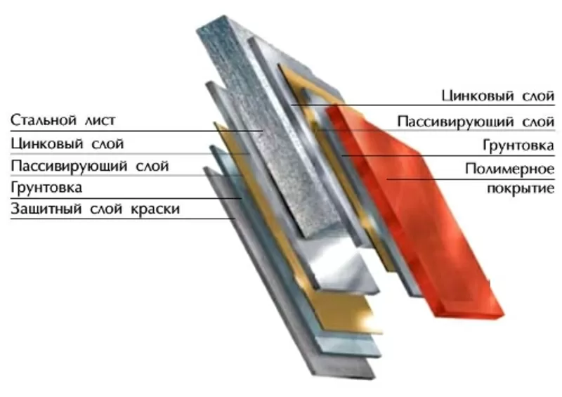 Листы под размер 1250*L (0, 5,  0, 6,  0, 7 и 0, 8 мм) 2