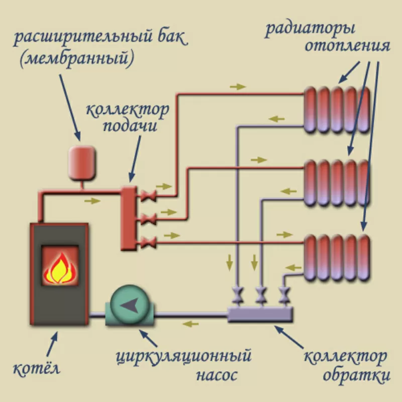 Проектирование и монтаж 3