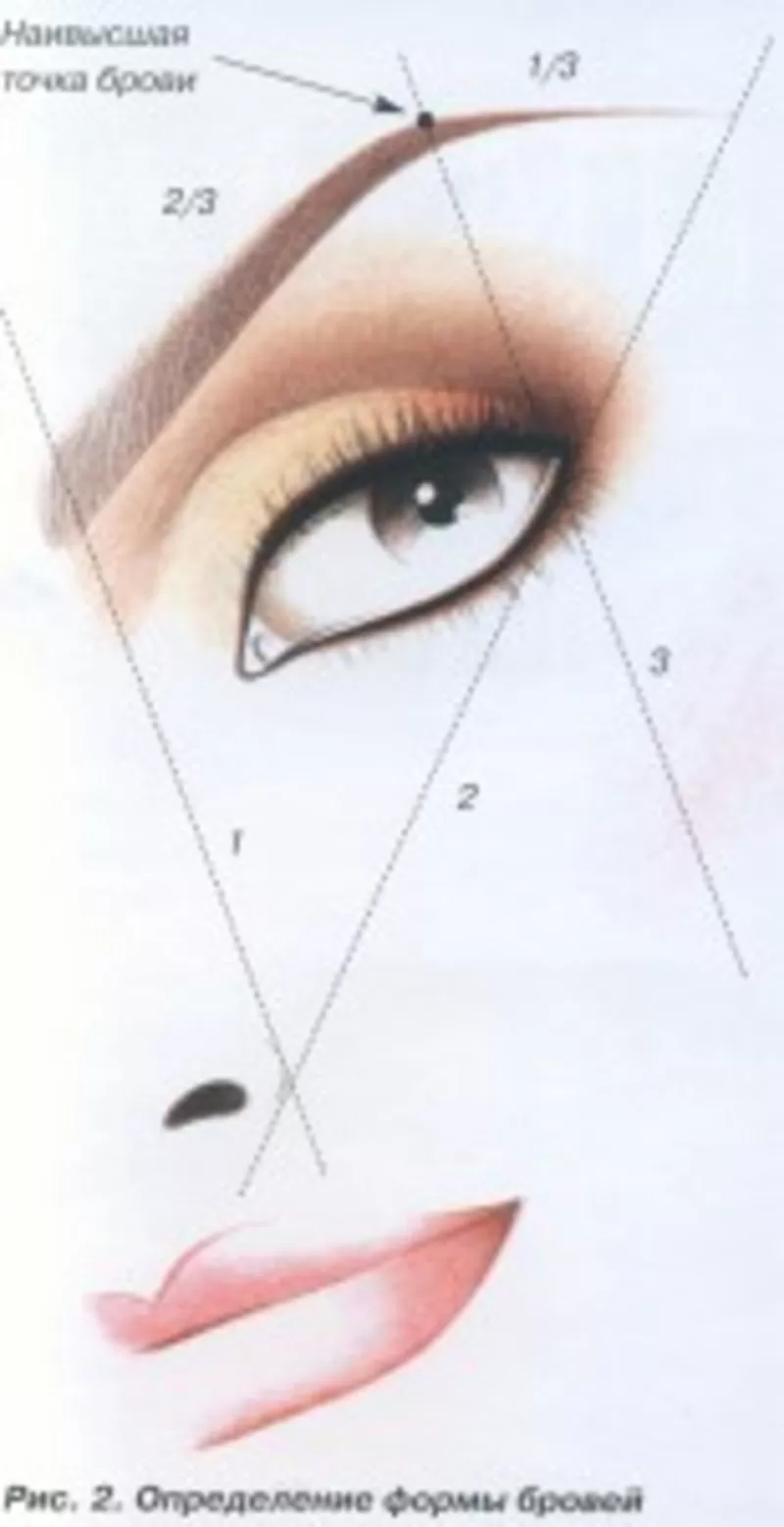 Курсы перманентного макияжа (татуажа)