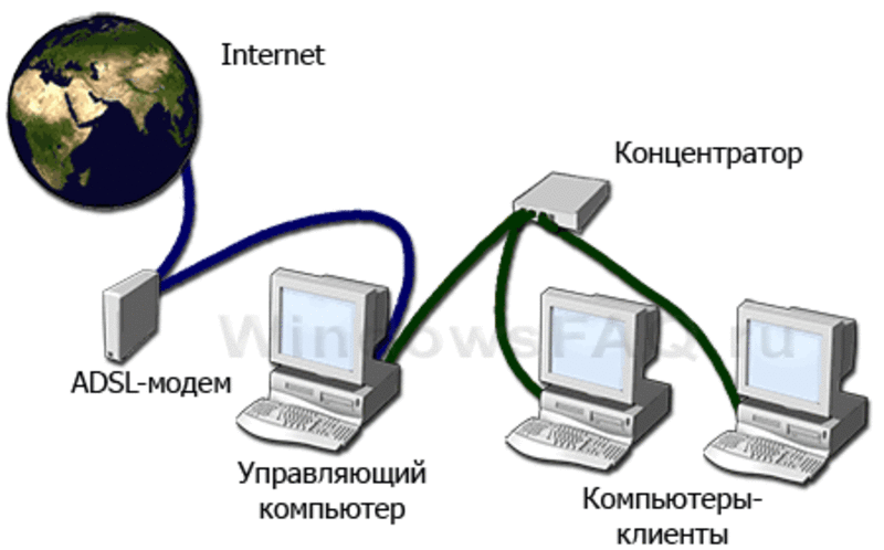установка Wi-Fi сети интернета и подключение устройства (ноутбук,  теле 3