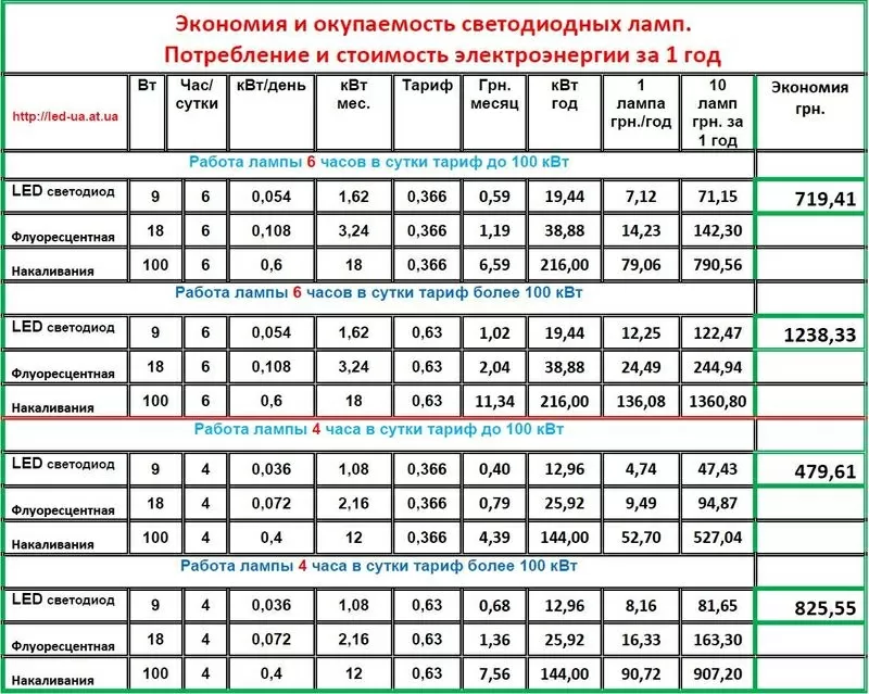 Светодиодная Led полоса лента алюминиевая 0, 5 метра 5630,  7020 5