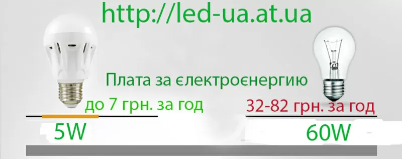 Светодиодная Led полоса лента алюминиевая 0, 5 метра 5630,  7020 7