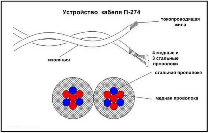 Кабель (ПРОВОД) П274 (полевик),  П296 6