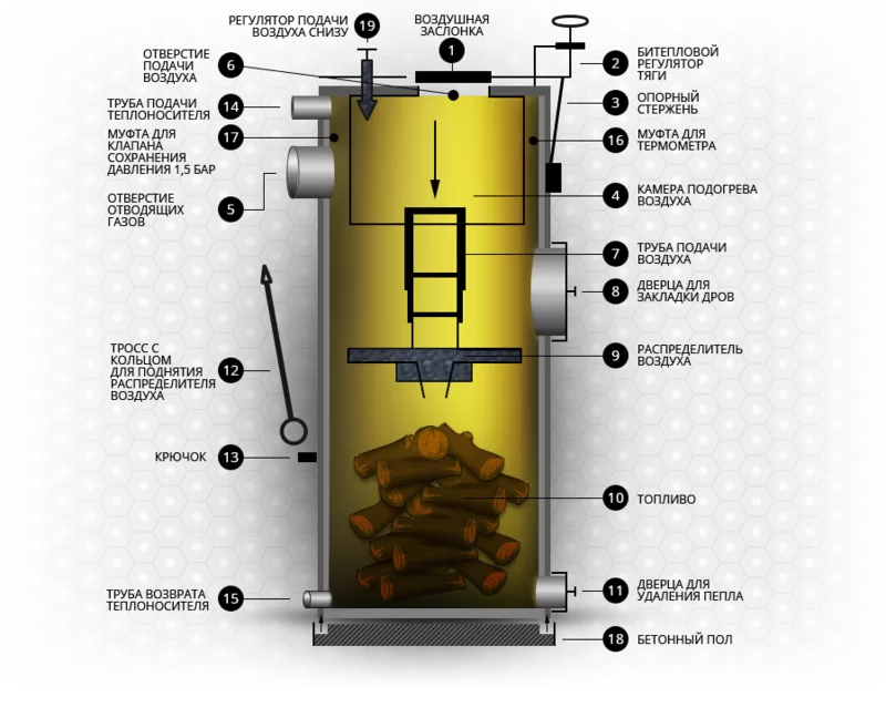 Твердотопливный котел длительного горения Stropuva S 7-40 кВт 3