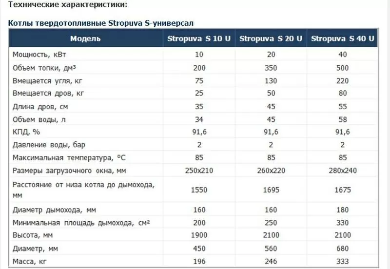 Твердотопливный котел длительного горения Stropuva S универсал 10-40 2