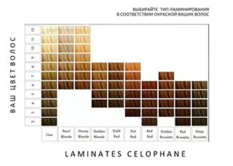 Ламинат для волос Sebastian laminates cellophanes red brunette - USA 2