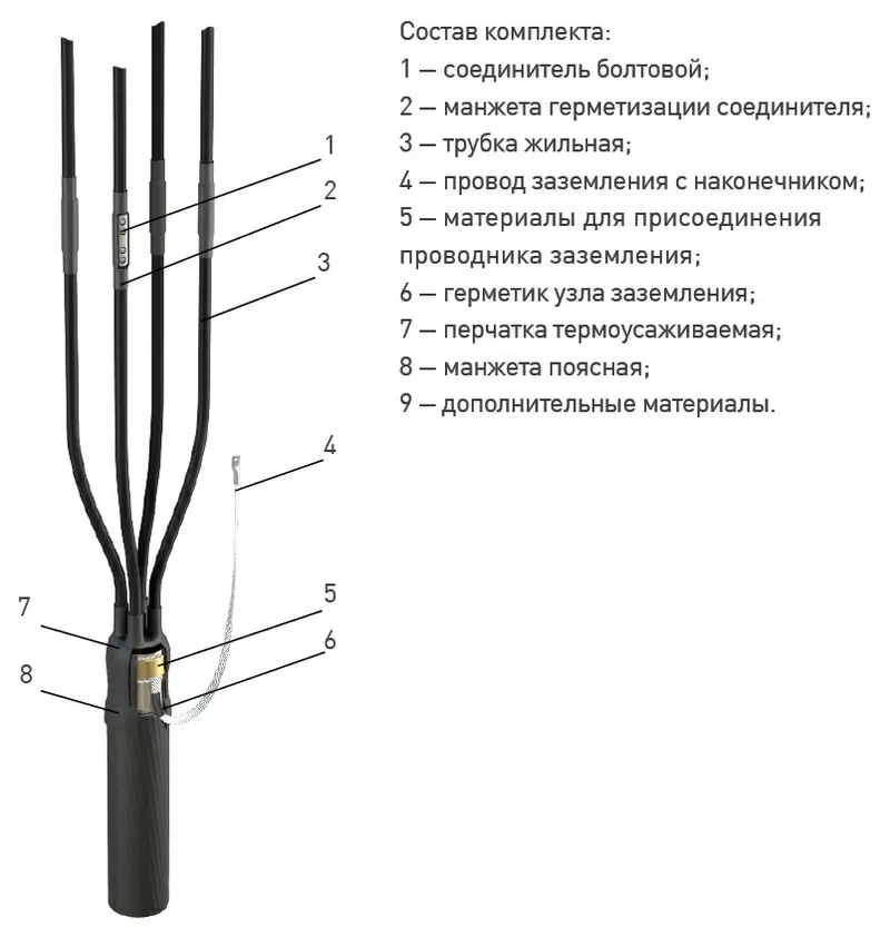 Кабельные муфты 