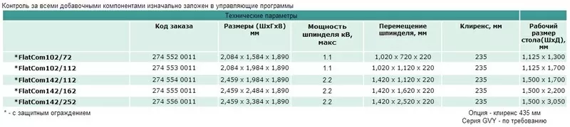 Фрезерно гравировальный станок с ЧПУ FlatCom XL,  Isel (Германия)  2