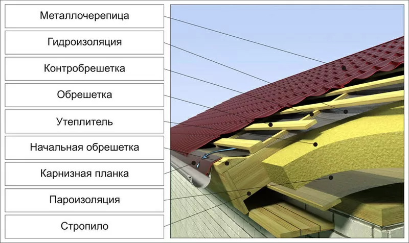 Профнастил,  металочерепиця. Ворзель,  Немішаєве,  Бабинці,  Бородянка 5