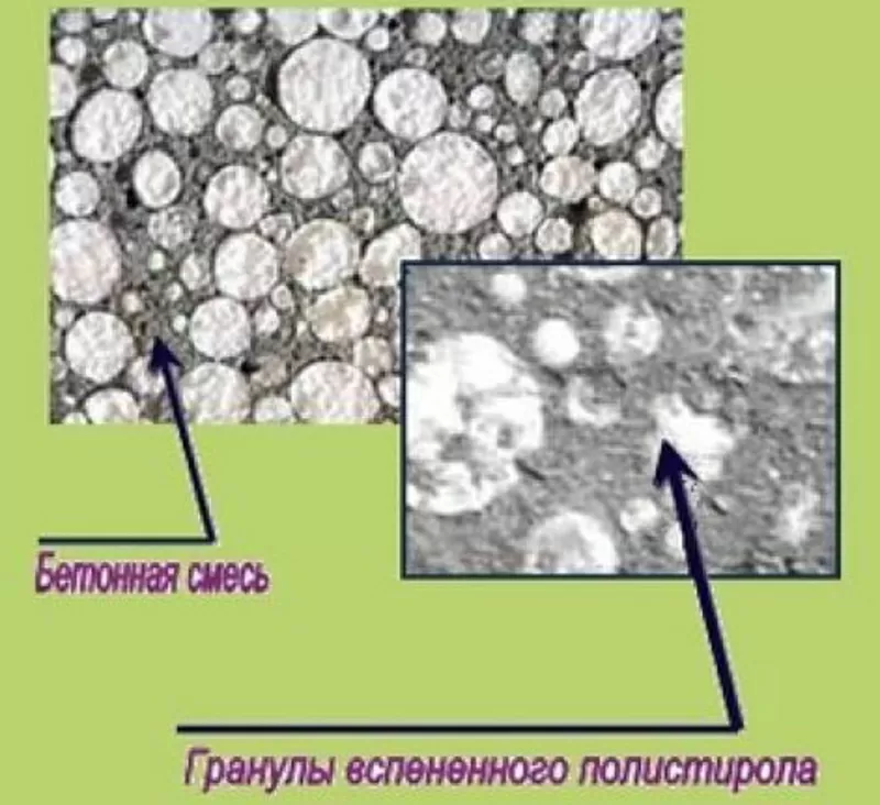 Продам стеновые полистеролбетонные блоки киев