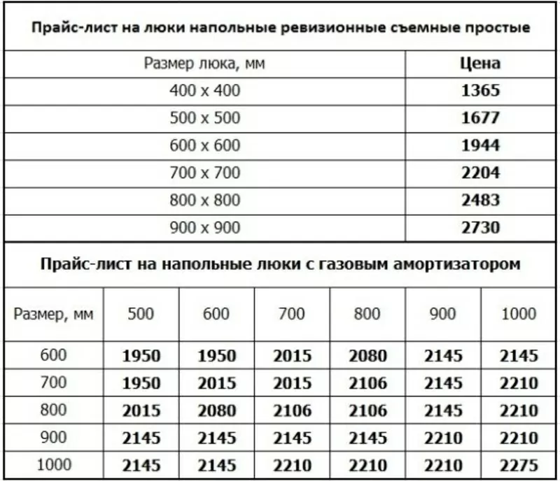 Люки невидимки под плитку под покраску ревизионные и напольные самопод