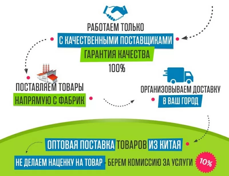 Закажите свои высокомаржинальные товары напрямую с фабрик Китая с дост 2