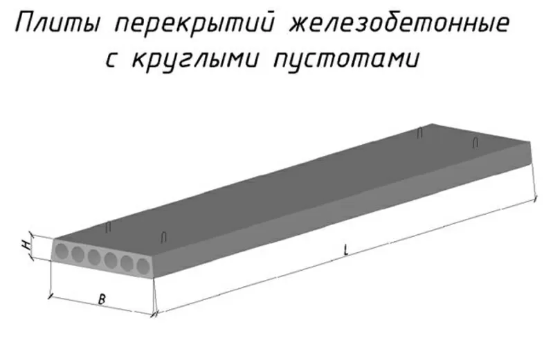 Панели перекрытия ПК 