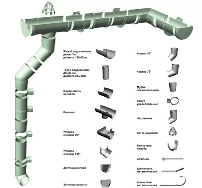 Качественный водосток немецкого производства