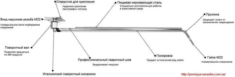 Поворотная консоль для автомойки