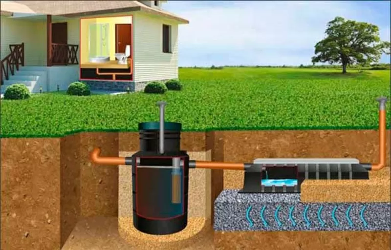 рытье котлованов, копка траншей, прокладка трубопроводов