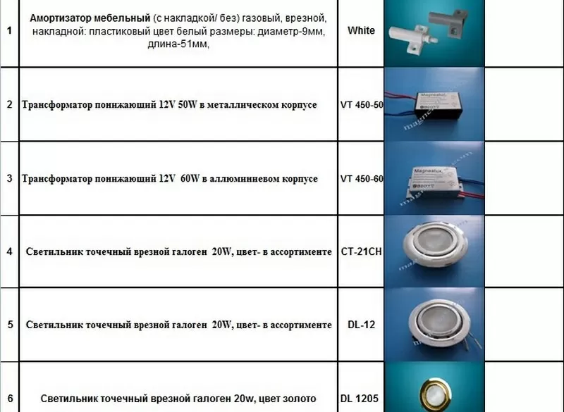 Электрофурнитура Мебельная