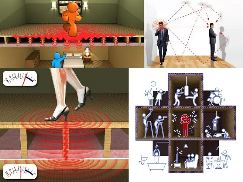 Звукоизоляция, акустическая и звуковая корекция Киев