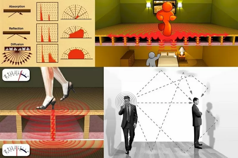 Звукоизоляция, акустическая и звуковая корекция Киев 3