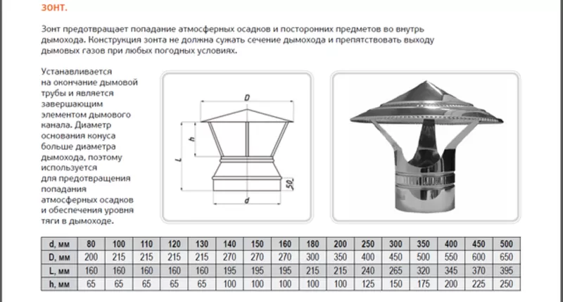 Зонт Ø 100-300 сталь AISI 304 2