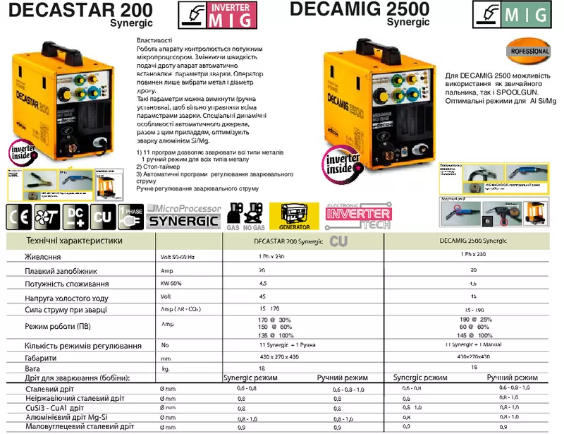 DECAMIG 2500 SYNERGIC Сварочный полуавтомат инверторного типа . 6