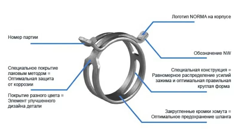 Продам хомуты Norma пружинные (самозажимные) автомобильные 2