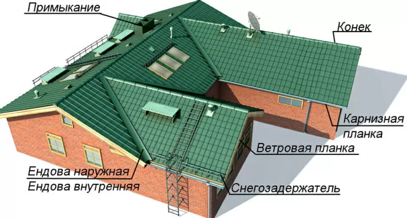 Кровельные материалы ! Комплектующие кровли !