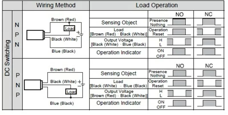 Индуктивный датчик положения LJ12A3-4-Z/BX - NPN NO 2