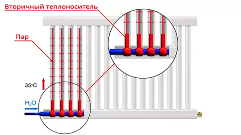 Теплоконтурный радиатор 2