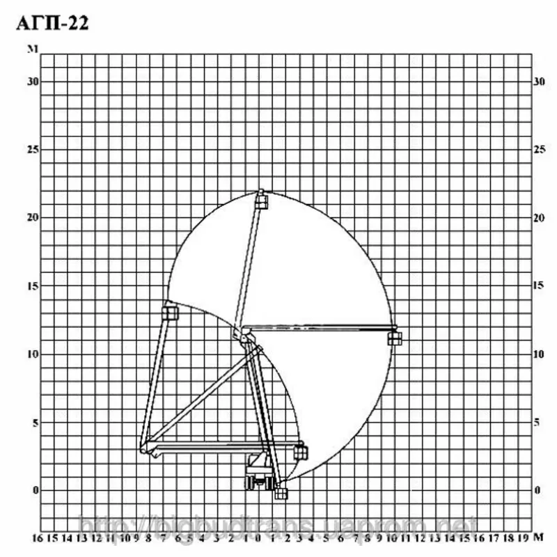 Аренда автовышки 22 м 3