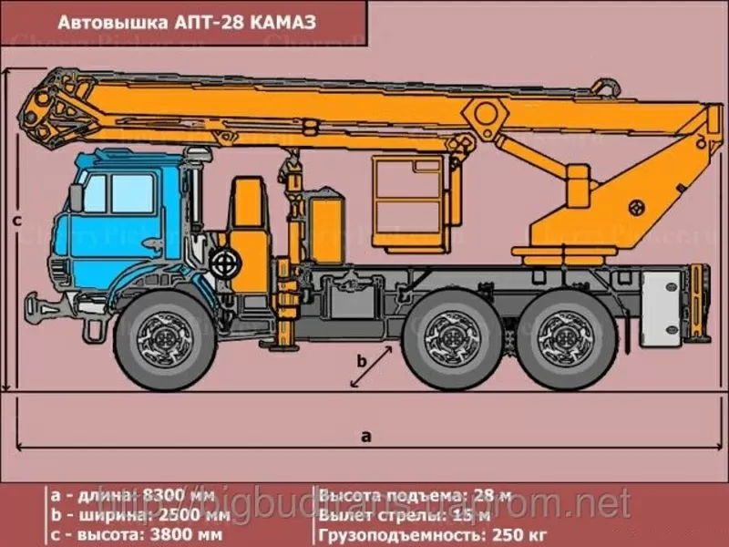 Аренда автовышки 28 м 2