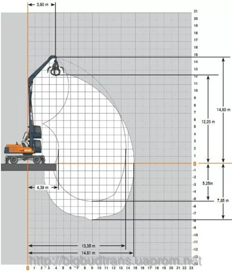 Услуги полноповоротного  экскаватора Atlas 3