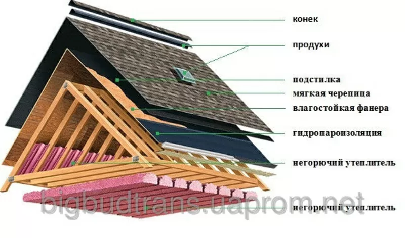 Кровельные работы 2