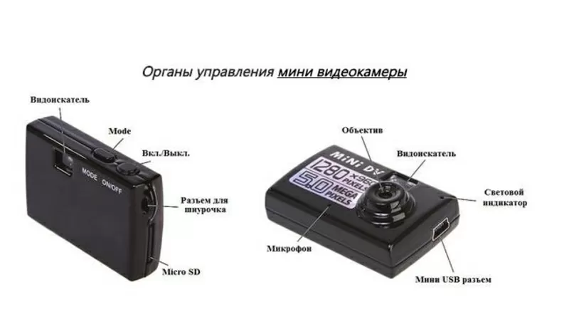 Mini DV-5 Мини Видеокамера 5мп беспроводная  2