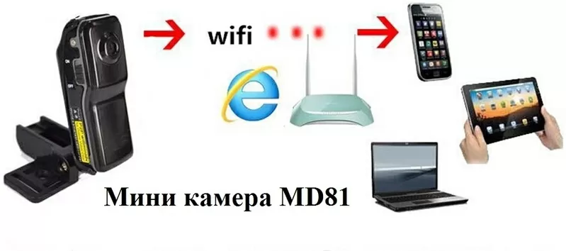 MD81 CMOS P2P Wi-Fi Мини видеокамера наблюдения IP-камера Веб-Камера 4