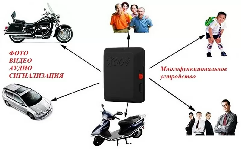 Mini X009 GSM GPRS мини трекер видеокамера аудио видео фото сигнал 2