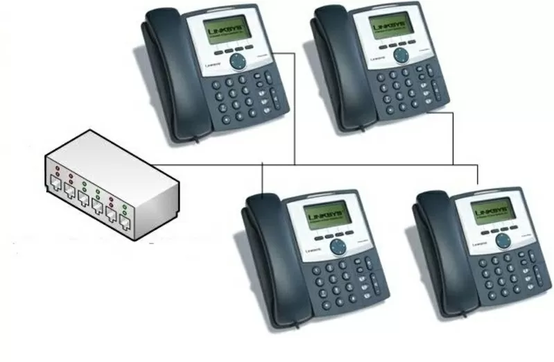 Настройка телефонной связи и IP телефонии в офисах компаний 2
