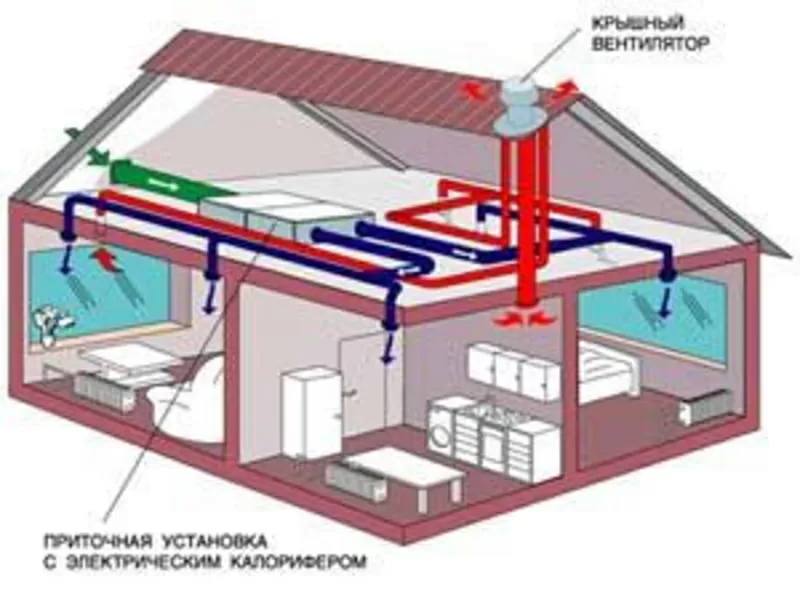 Вентиляція повітря