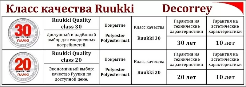 Металлочерепица Ruukki (оригинал) 2