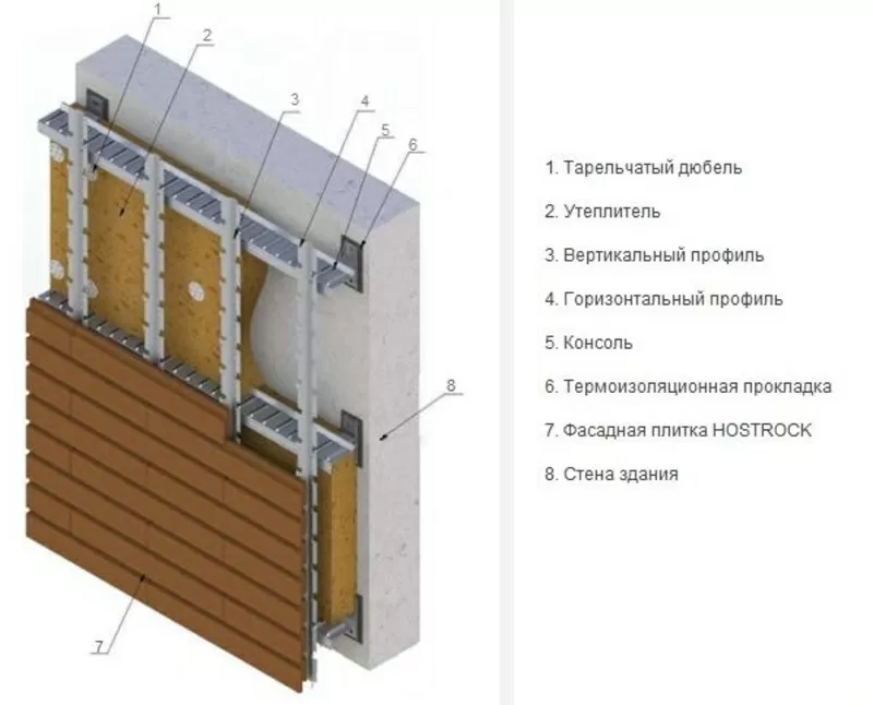 Утепление,  энергосберегающий вентилируемый фасад HOSTROCK 5