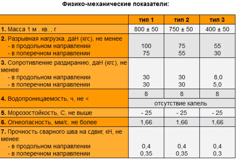 МАТЕРИАЛЫ ТЕНТОВЫЕ 5