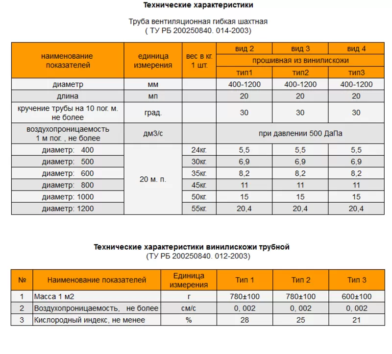 ТРУБЫ ВЕНТИЛЯЦИОННЫЕ ГИБКИЕ ШАХТНЫЕ . 2