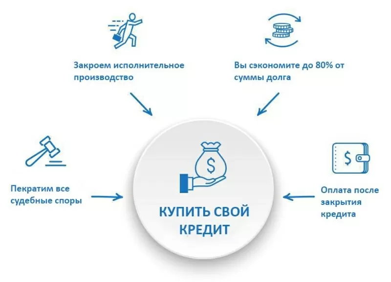 Поможем избавиться от вашего кредита и сэкономить до 80% от суммы долг