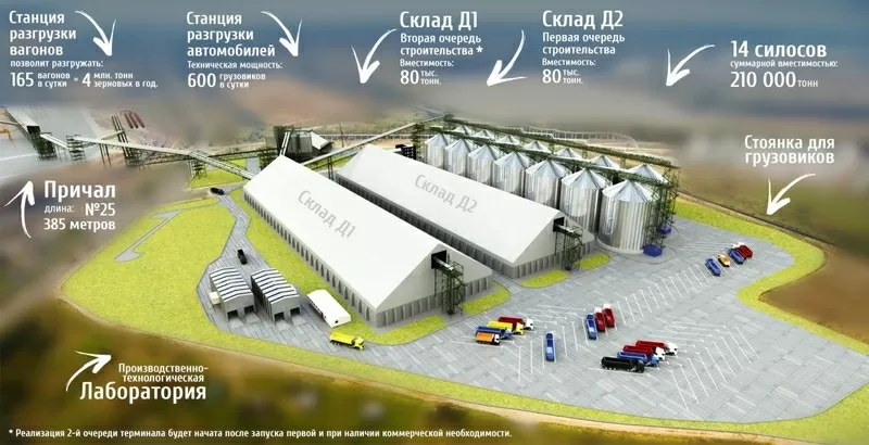 Элеваторное оборудование. Генеральный подряд